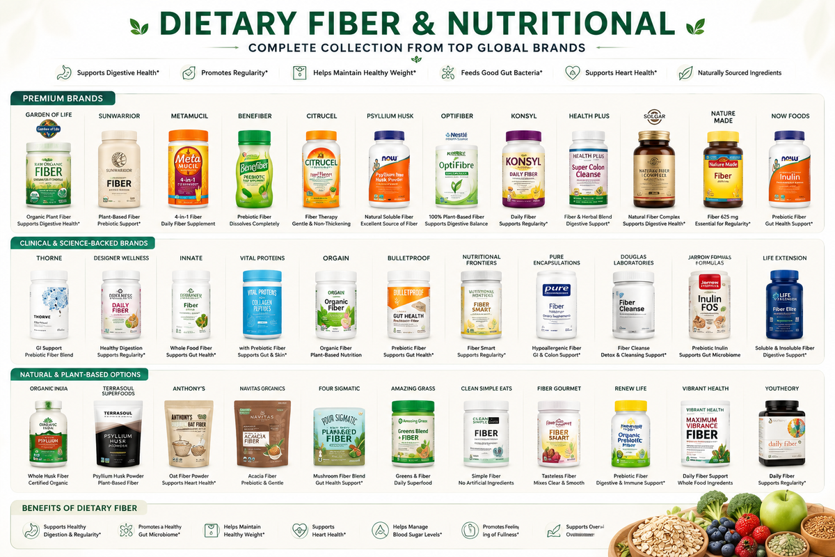 Dietary Fiber Nutritional